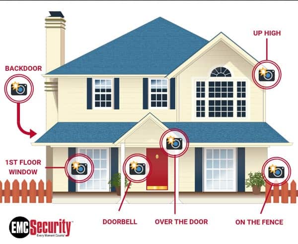 How To Set Up A Security Camera