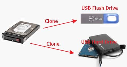 How To Setup Gaming Router