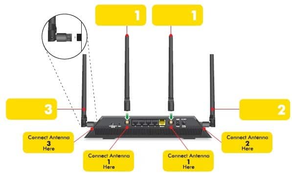 How To Setup Gaming Router