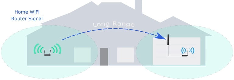 Benefits Of Wifi Extender