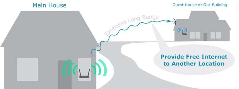 Benefits Of Wifi Extender