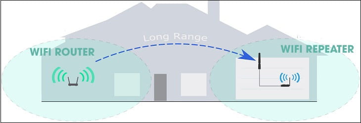 How To Choose Wifi Extender