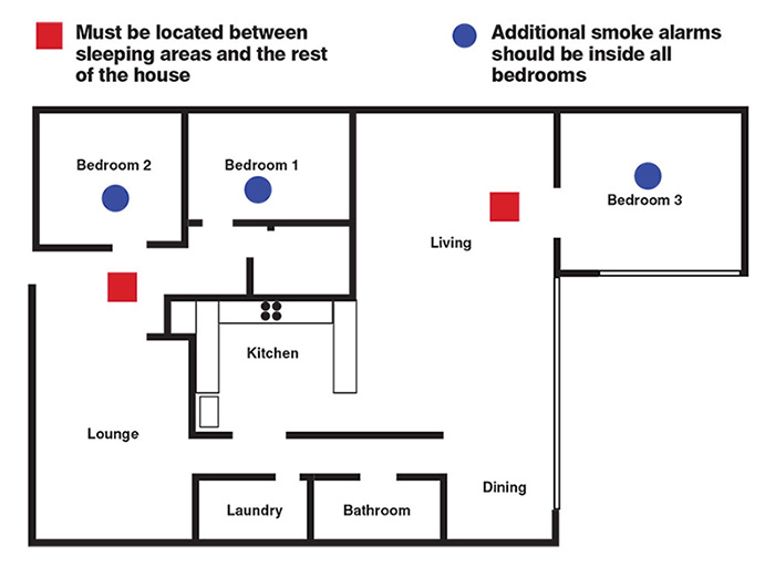 How To Choose Smoke Detector