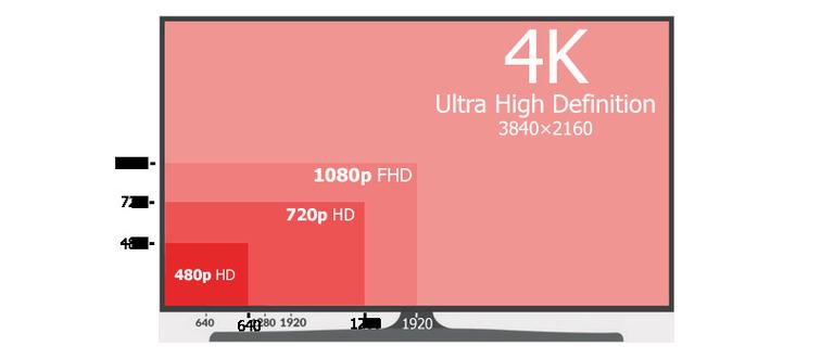 How To Connect Gaming PC To Monitor