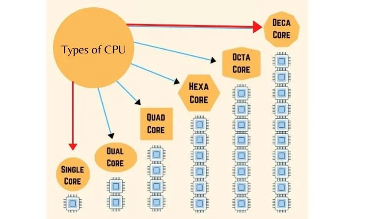 How To Choose CPU For Gaming How To Choose CPU For Gaming