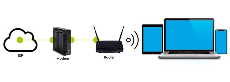How To Setup Cable Modem How To Setup Cable Modem