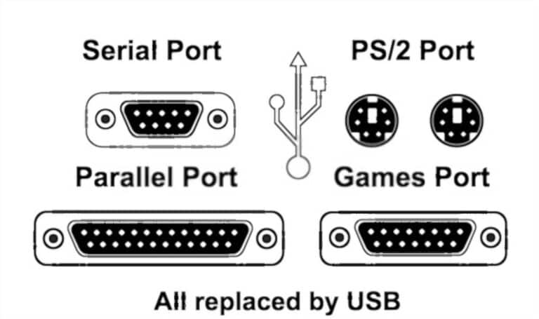 How To Choose Printer Port How To Choose Printer Port